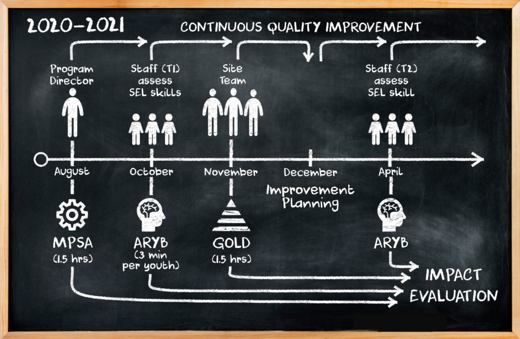 Afterschool Evaluation Plan 2020 Timeline 8.31.2020